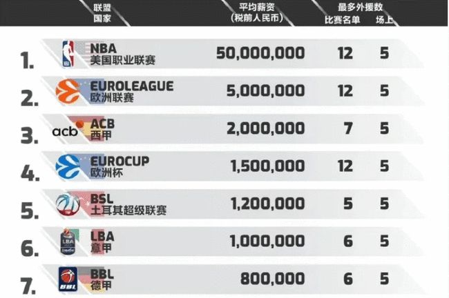 成为首位获